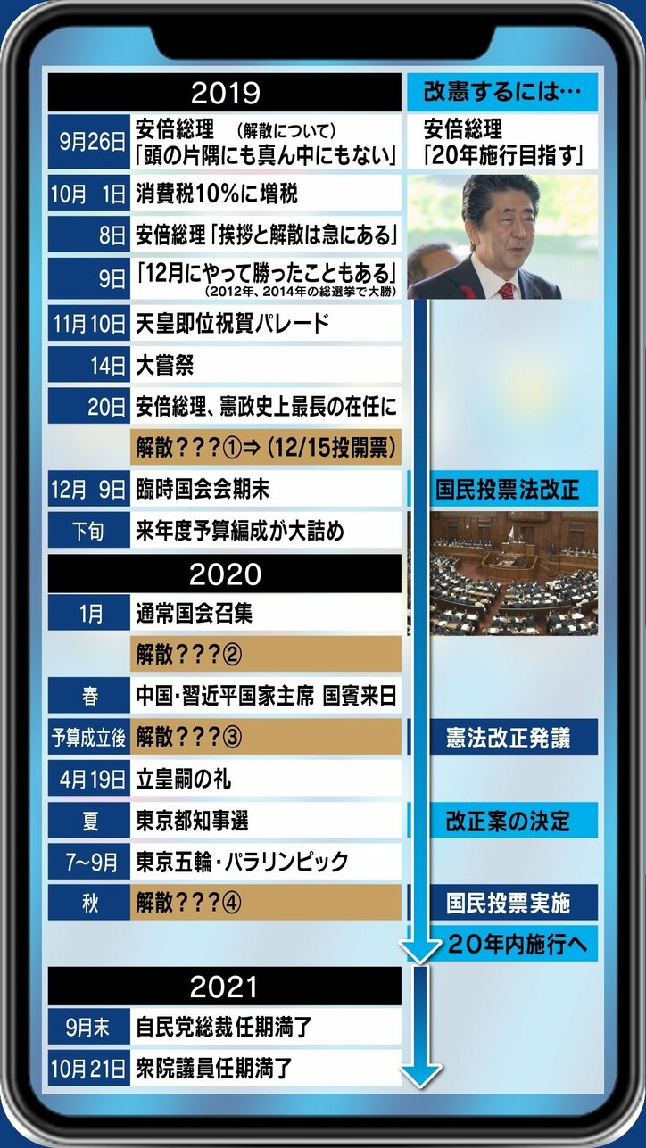 今月20日にも解散の可能性?前産経政治部長「いつ安倍総理のスイッチが入ってもおかしくない」