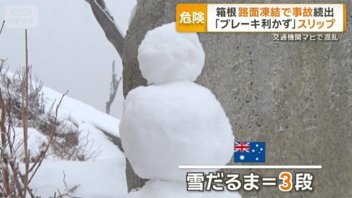 オーストラリア人の雪だるまのイメージは3段