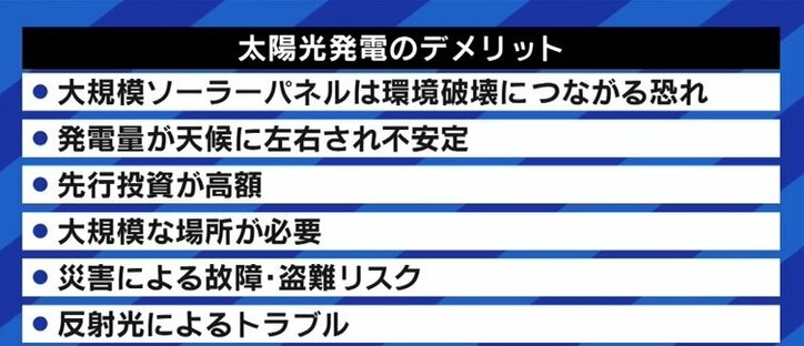 家庭部門で66%のCO2排出量削減を求める計画に「再エネで飯を食っているが、最低の計画だ」「与党議員だが、これはちょっと無理じゃないの?と思う」