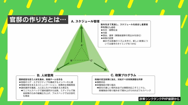 【写真・画像】総裁選“駆け引き”激化に専門家「官邸の経験がなければ官邸を動かすのは難しい」 その真意は？　3枚目