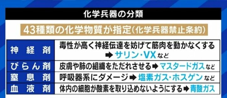 使用の可能性が急浮上する化学兵器、ロシア軍を思いとどまらせることは可能か