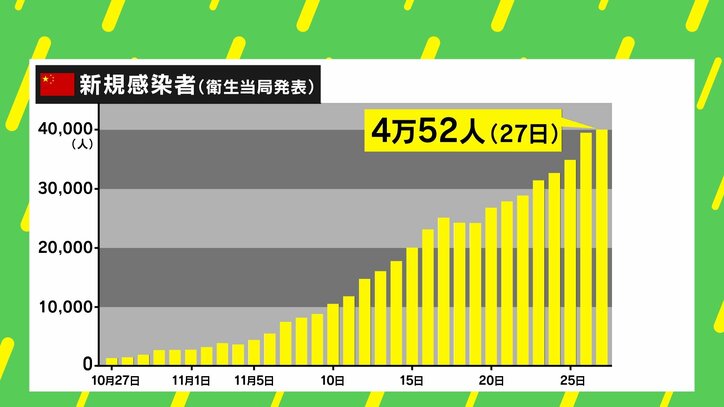 習近平氏のゼロコロナ政策に中国国民が不満爆発 世界各地で抗議デモ 専門家「国民が初めて最高指導者の退陣を要求した」