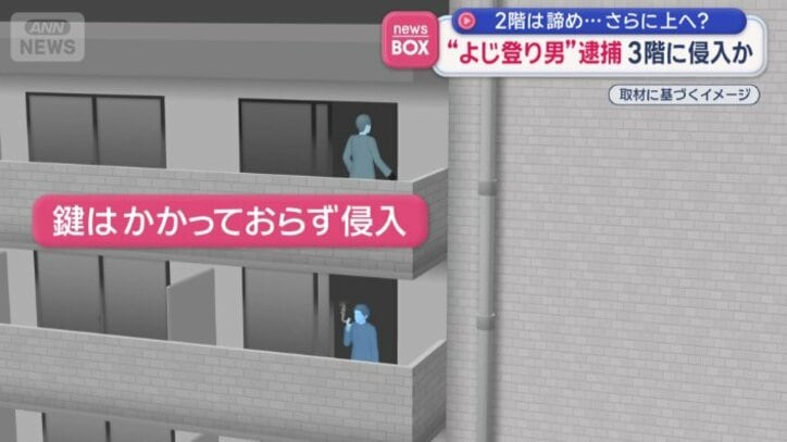 急いで3階に上がった