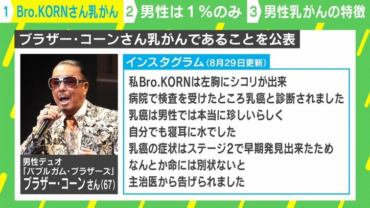 “男性の乳がん”は血縁関係者にもリスク? 医師に聞く発症が多い年齢、異変に気づくきっかけとは