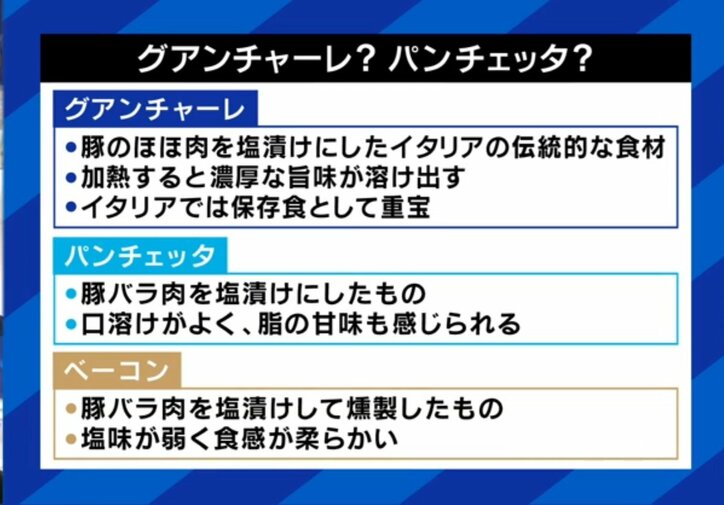 豚肉の違い