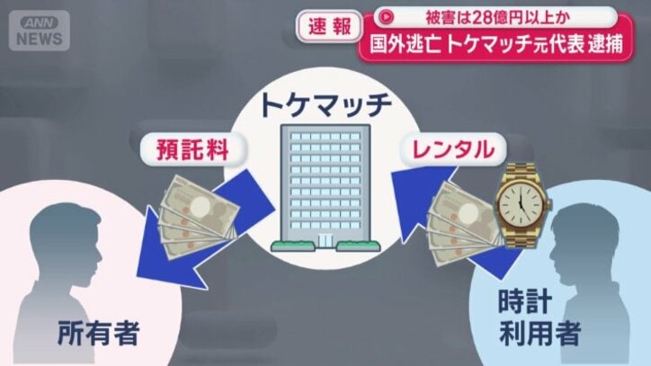 シェアリングサービス「トケマッチ」