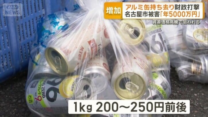 1キロ200～250円前後