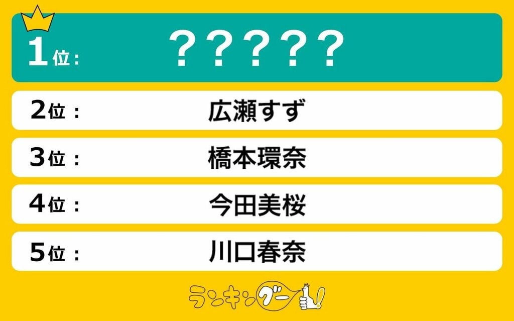 国宝級美女だと思う「20代女優」ランキングを調査 浜辺美波・広瀬すずらがランクイン