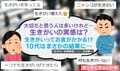 「20代は推し活、70代は野菜作り」が顕著！世代別の“生きがい”調査が話題