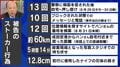「執拗さが表れている」約60kmの距離、5時間14分の待ち伏せ時間…世田谷ストーカー殺人事件を犯罪心理学者が分析