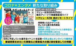 「後に続くアーティストの“希望の轍”になるのでは」サザン初の無観客配信ライブ、お金を取ることの意味