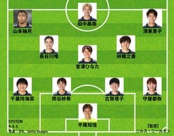 【速報】なでしこジャパン、インド戦のスタメン発表！初戦から9人変更の大胆ターンオーバーに…長谷川唯や谷川萌々子は？【女子アジアカップ】