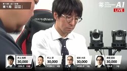 井上祐希が意地の卓内トップ「内容の良い麻雀を見せられた」／麻雀・最高位戦A1リーグ