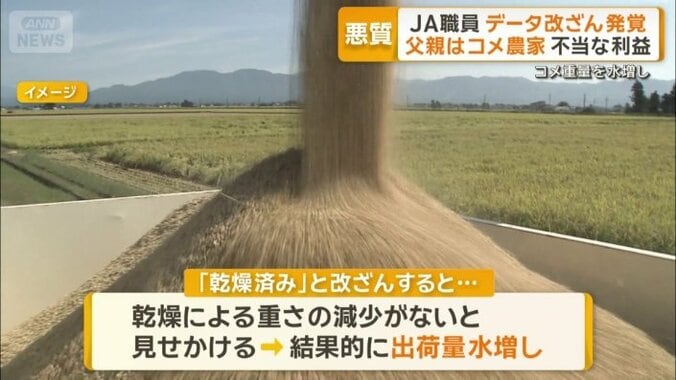コメ重量を水増し
