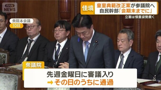 皇室典範の改正案