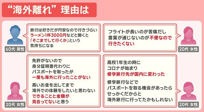 海外離れの理由は