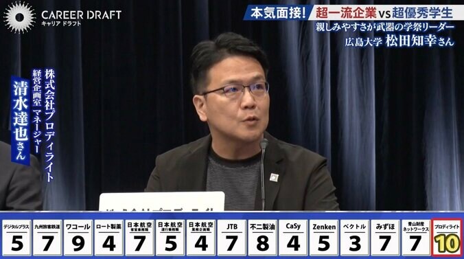 株式会社プロディライトの担当者