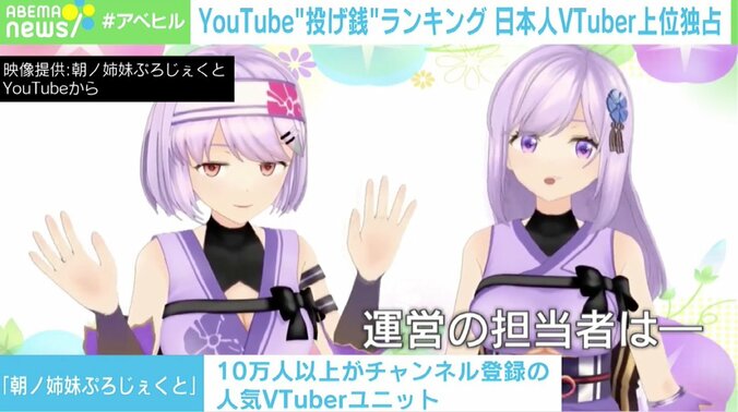 アニメキャラに“投げ銭”なぜしたくなる？ “スパチャ”世界ランキングで日本人VTuberが上位独占！ 総額8000万円超も 2枚目