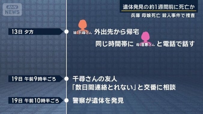 警察