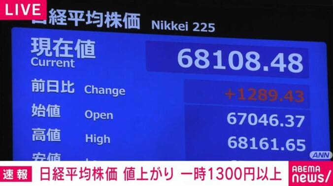 日経平均株価