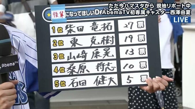 ハマスタ女性ファンが選ぶ「後輩にしたいDeNAの選手」かわいいキャラ「柴田キュン」圧勝 1枚目