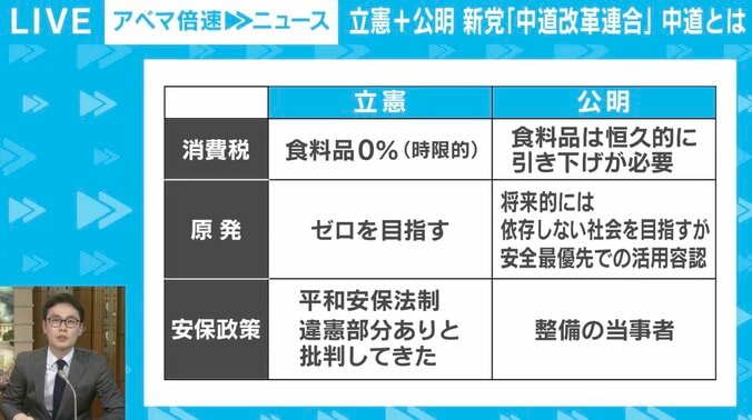 両党の政策・主張