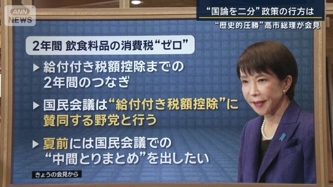 飲食料品消費税ゼロ