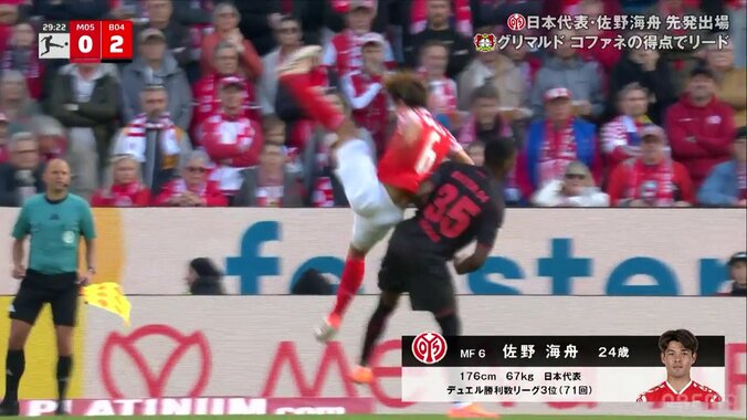 「危ないぞ！」佐野海舟、敵の“空中戦逃亡”で背中から落下…「そりゃ監督も文句言いたくなる」ノーファウル判定にスタジアム大ブーイング 4枚目