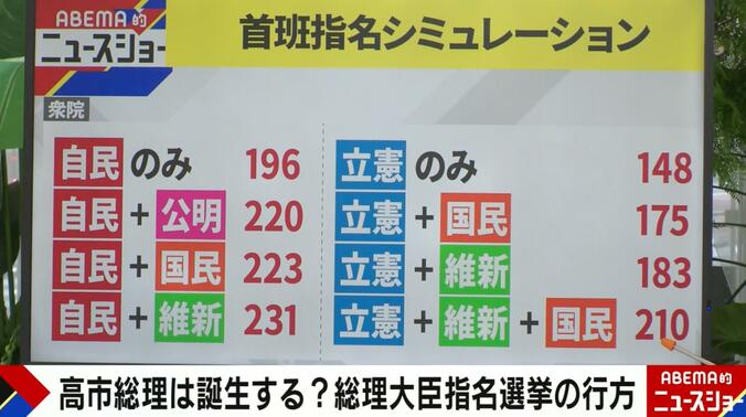 首班指名シミュレーション