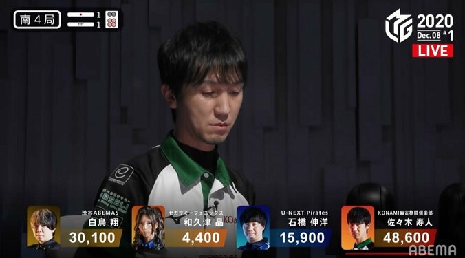 “大魔王”佐々木寿人の進軍止まらず！個人8勝目で驚異のトップ率6割超にライバルも絶句／麻雀・Mリーグ 2枚目