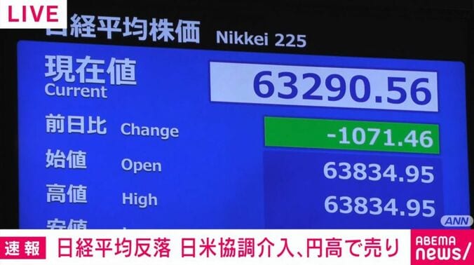 日経平均株価