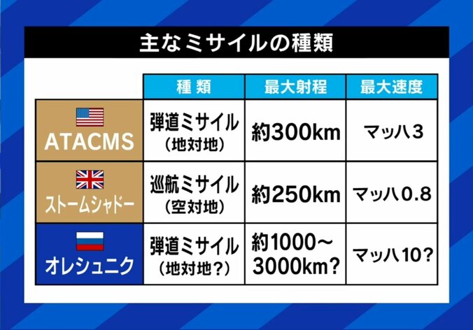 開戦から約1000日“トランプ停戦”の実現性は？ロシアのウクライナ侵攻“落としどころ”を専門家が解説 5枚目