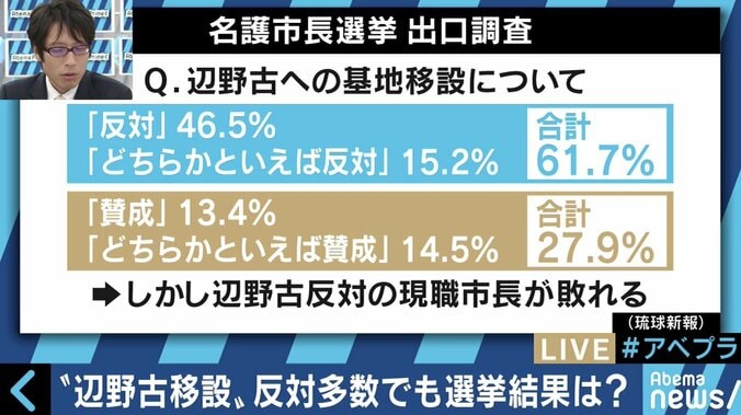 竹田恒泰氏「沖縄の基地負担が大きいというのは幻想だ」津田大介氏、森本敏氏らと沖縄問題を議論 3枚目