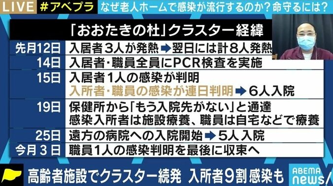 「もしかして、と思った時には発生していた」「職員も次々といなくなっていく…」クラスター発生で入所者9割以上の感染を経験した介護施設の体験談 3枚目