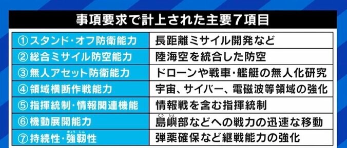 “増額ありき”防衛費に懸念の声も 「国家意思を示すことが抑止力になる。“なめるなよ”と」松川るい元防衛政務官 2枚目