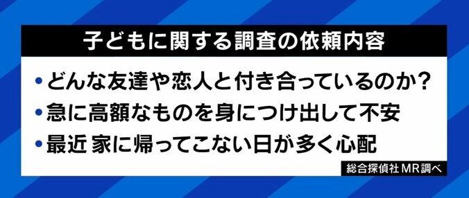 「娘の部屋から数百万円が」子どもの素行調査依頼が急増…背景は？ 親は子をどこまで信じるべきか 3枚目