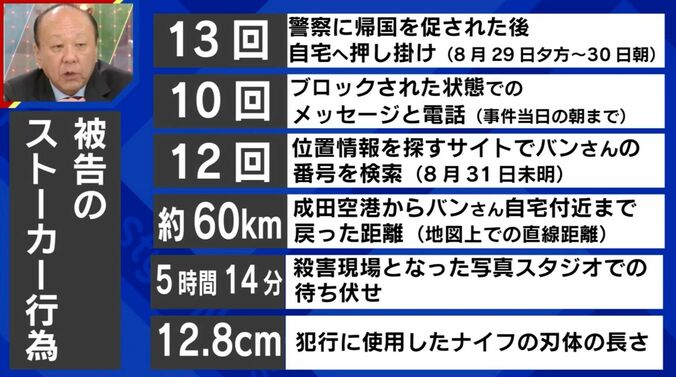 被告のストーカー行為