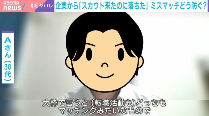 Aさん（30代）