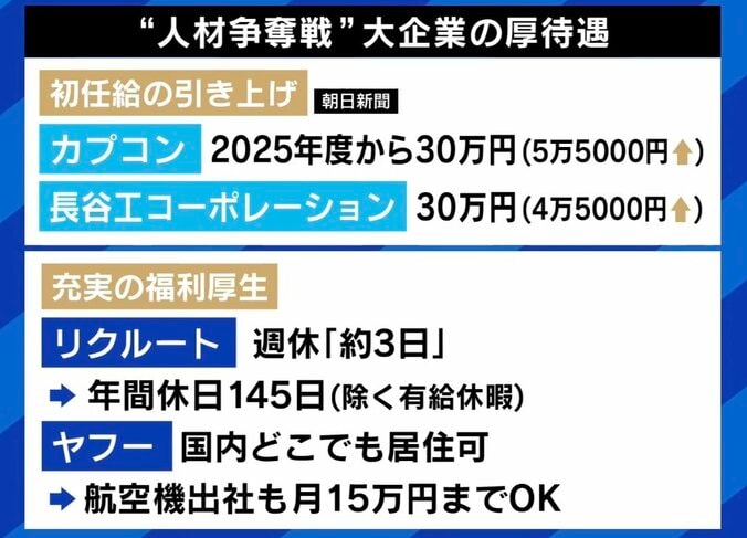 人材争奪戦 大企業の好待遇