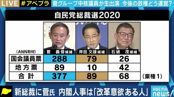 「岸田氏を2位にしたい、石破氏を3位にしたい実力者」の存在か 自民党総裁選、菅氏陣営から動いた