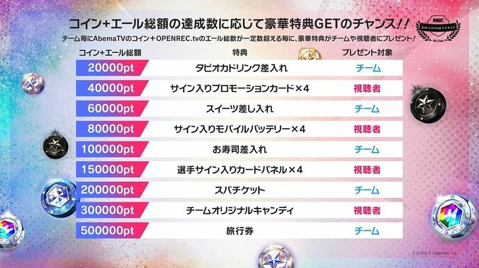 RAGE Shadowverse Pro LeagueにAbemaTV「応援機能」が追加 チーム応援で特典も 1枚目