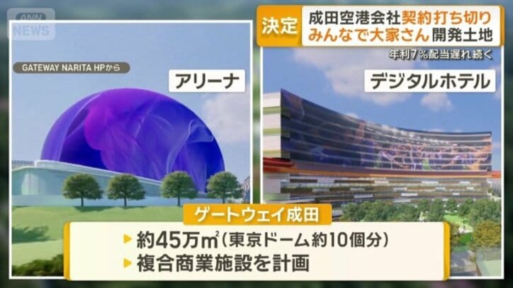 複合商業施設を整備する計画