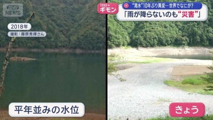 平年並みの水位（左）と8月19日の様子（右）