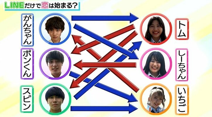 女子へのアピールのためLINEグループ上である男子が特技動画を送信!斜め上すぎてパンサー向井、動揺「うわー…」