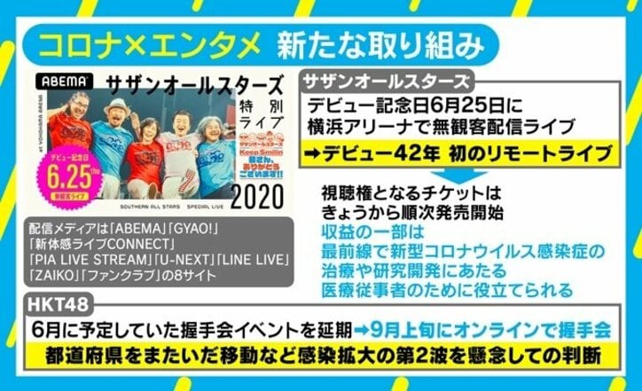 後に続くアーティストの 希望の轍 になるのでは サザン初の無観客配信ライブ お金を取ることの意味 経済 It Abema Times