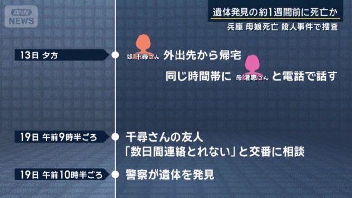 警察