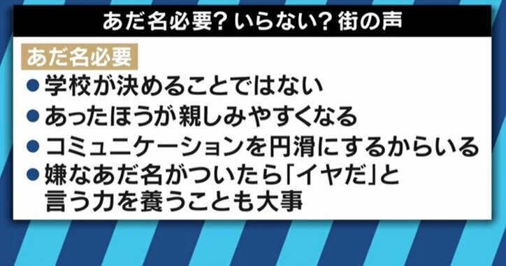 いじめ解消につながる?小学校での「あだ名禁止令」は妥当か