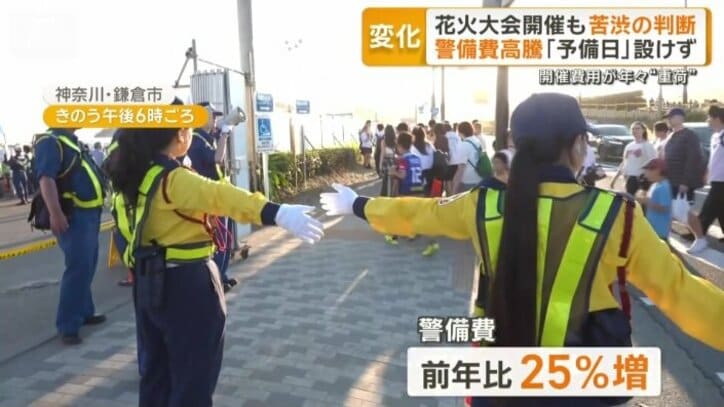 警備費は前年比25％増