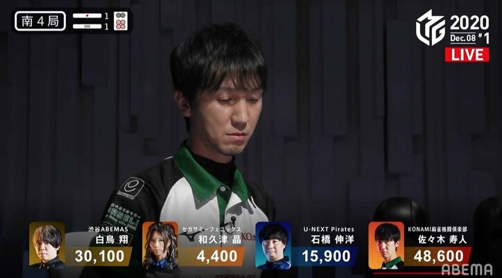 “大魔王”佐々木寿人の進軍止まらず！個人8勝目で驚異のトップ率6割超にライバルも絶句／麻雀・Mリーグ