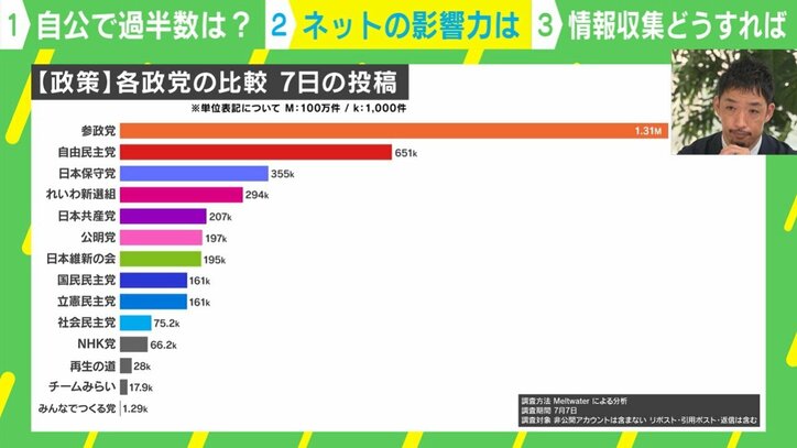 【政策】各政党の比較 7日の投稿